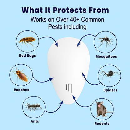 Ultrasonic Electronic Pest Repeller